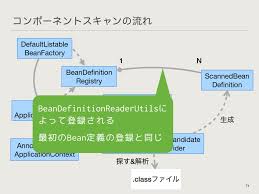 springはどうやってdiしているのか