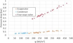 reversible heat pump