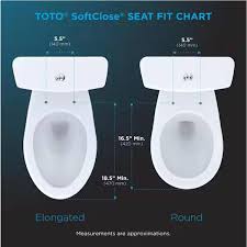 Oval Softclose Elongated Closed