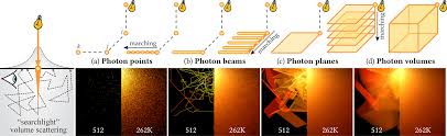higher dimensional photon samples for