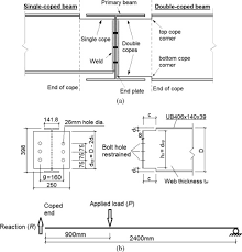 design of double coped beam connections