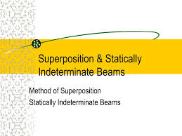 statically indeterminate beams