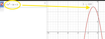 The Advantages Of Desmos On The Sat