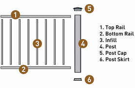 Deck Top Rail Ideas For A Polished