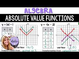 Algebra 1 Absolute Value Functions