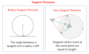 Tangent To Circles Examples Solutions