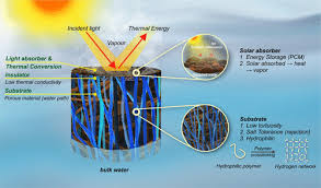 Efficient Solar Water Purification
