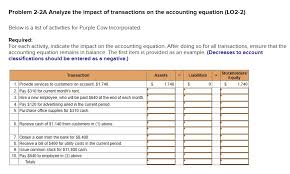 Transactions On The Accounting Equation