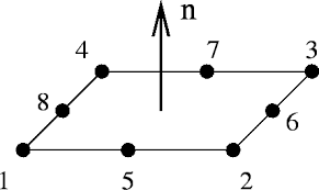 eight node s element s8 and s8r