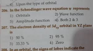 In The Schrodinger Wave Equation ψ