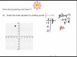 Graphing Equations With Fractions 1 6