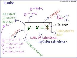 Y X 4 Inquiry Maths Use As Intro