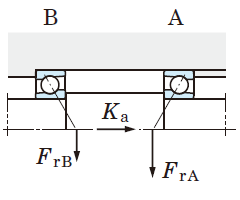 dynamic equivalent load basic bearing