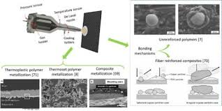 Polymer Matrix Composites By Cold Spray