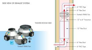 How To Build A Dead Vent System