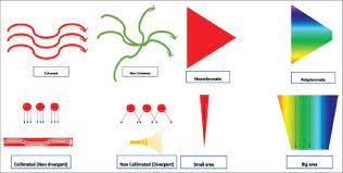 properties of laser light