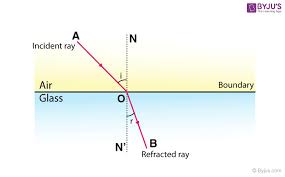 Refraction Definition Causes Laws