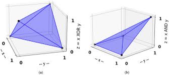 Converting Of Boolean Expression To