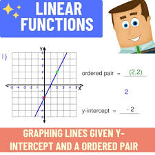 Linear Functions Graphing Lines Given