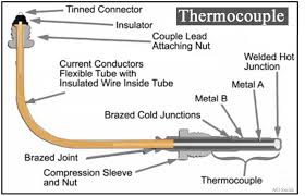How To Test Water Heater Thermocouple