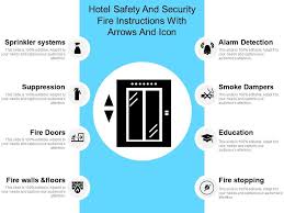 Hotel Safety And Security Fire