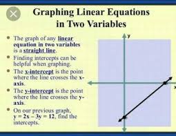 Draw An Graph Of Linear Equations