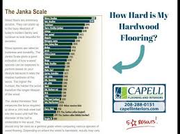 Janka Scale For Hardwood Floors How