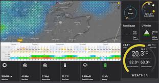 weather page layout dashboards