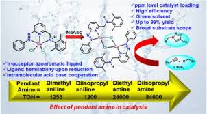 Azide Alkyne Reaction In Water