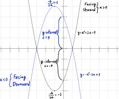 Polynomial Functions Definition