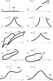 Wavefunction ψ An Overview