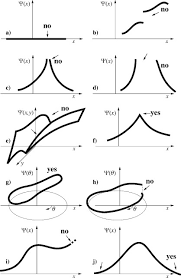 The SchrÖdinger Equation Sciencedirect