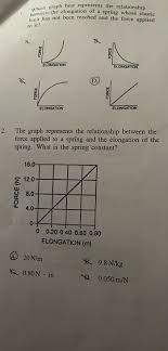 Answered 2 1 Between The Elongation