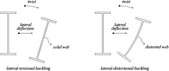 lateral distortional buckling of i