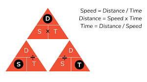 Important Sd Formula Time Distance