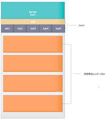 微信小程序实现顶部固定 底部分页滚动效果