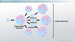 Critical Mass Nuclear Chain Reaction