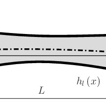 tapered symmetric cantilever loaded by