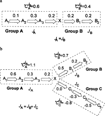 Flux Control Coefficient An Overview