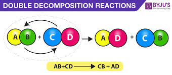 Decomposition Reaction Definition