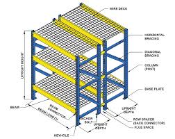 pallet rack components