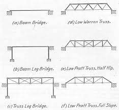 how bridges are built