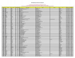 Wv Registered Professional Engineers