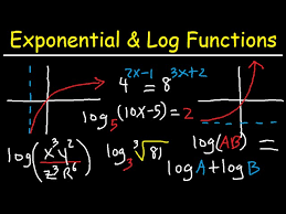 Logarithms Explained Rules Properties