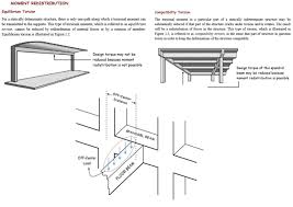 concrete edge beams torsion design