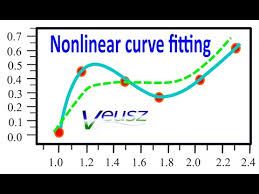 Nar Curve Fitting In Veusz
