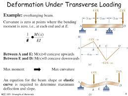 ppt chapter 9 deflection of beams