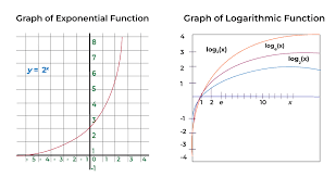 Logarithmic Function Graph Geeksforgeeks