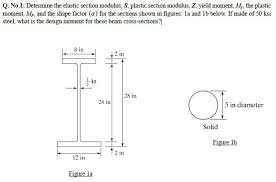 elastic section modulus s