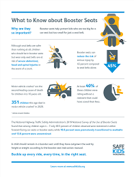 What To Know About Booster Seats Safe